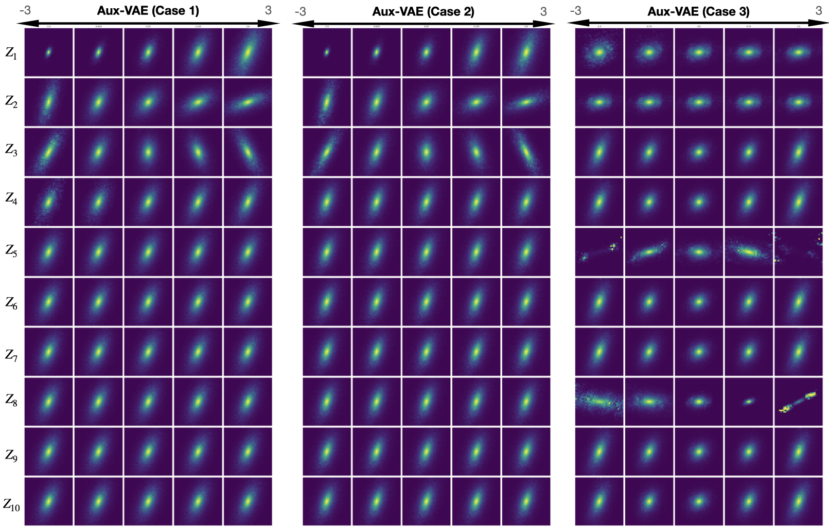 Latent traversal for Aux-VAE on the scientific image dataset