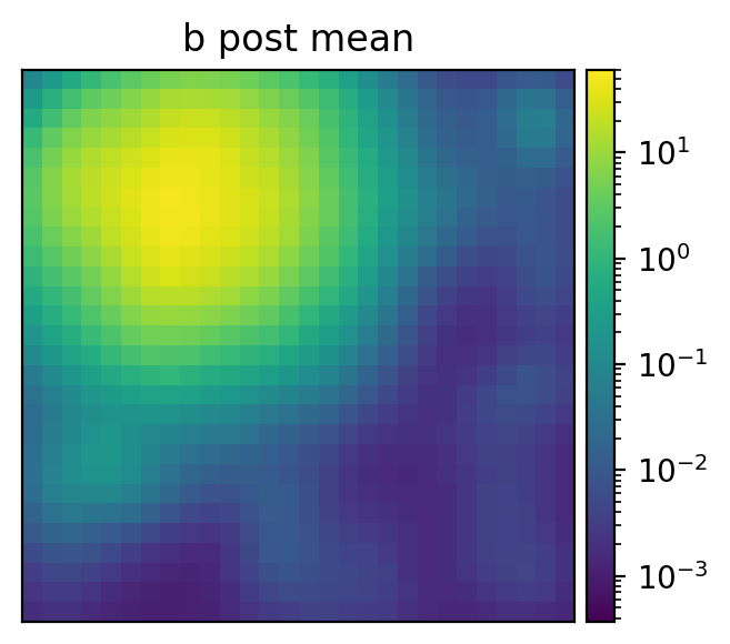 Posterior mean field from the disentangled deep prior