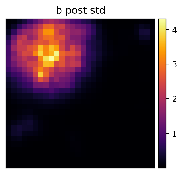 Posterior standard deviation field from the disentangled deep prior