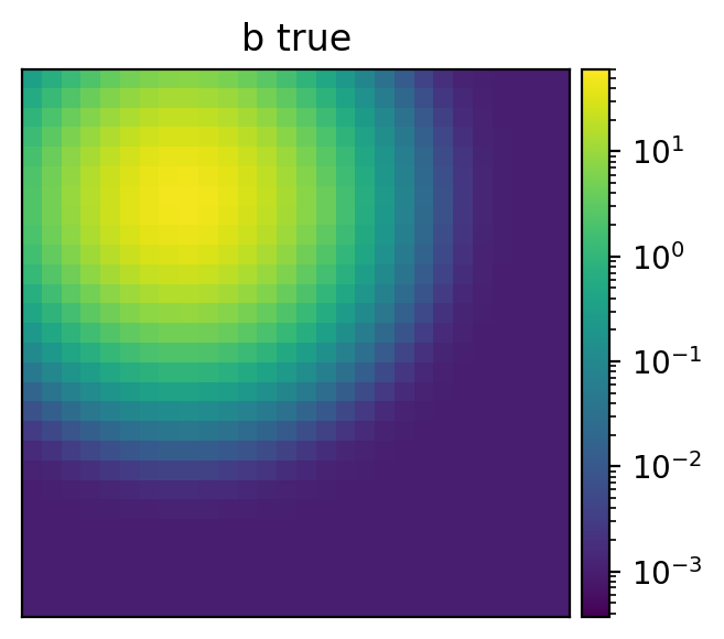 Ground-truth source field for the inverse-problem example