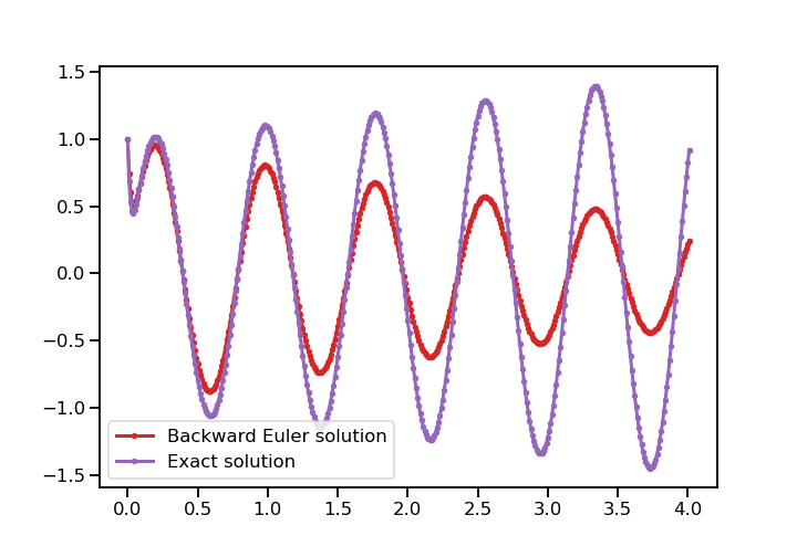Example of a spatially varying wavespeed with fast and slow regions